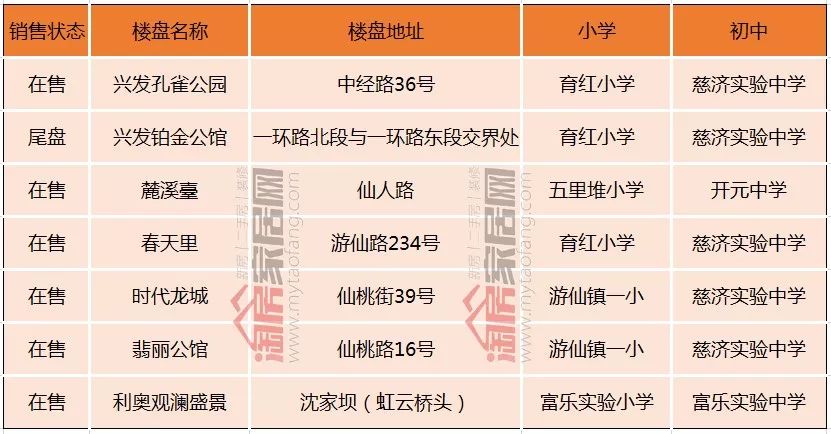 绵阳游仙区房源_绵阳游仙区二手房源信息_绵阳游仙区二手房信息