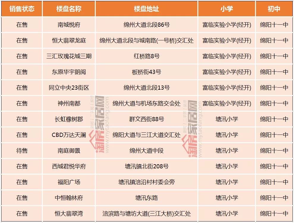 绵阳游仙区二手房信息_绵阳游仙区房源_绵阳游仙区二手房源信息