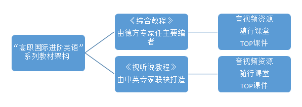 职场英语修订版教材答案_新编实用英语职场手册_职场英语学生用书答案