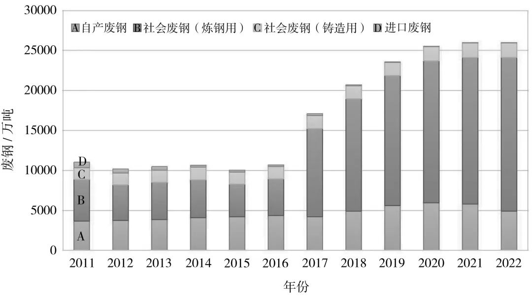 废钢结构回收价格_废旧钢结构回收_回收废钢结构价格多少