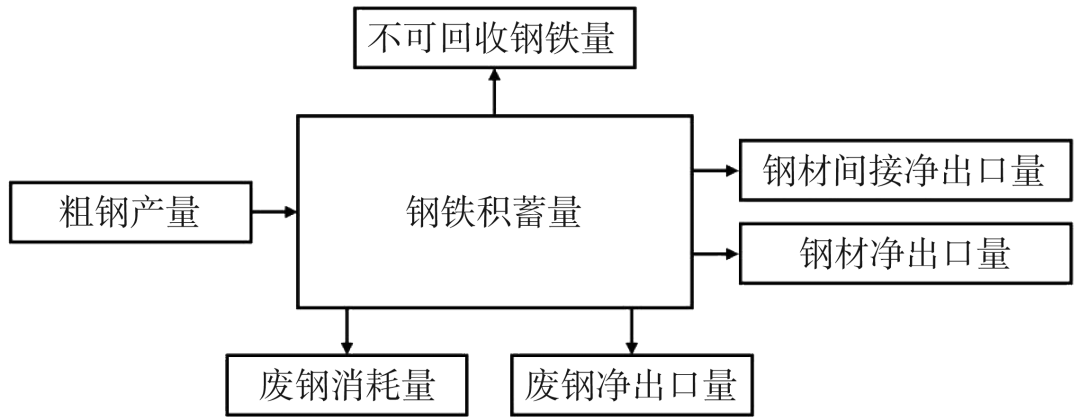 废钢结构回收价格_回收废钢结构价格多少_废旧钢结构回收