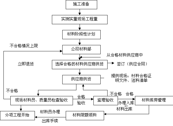 钢结构劳务承包合同_钢构劳务分包合同_承包钢结构合同范本