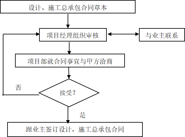 钢构劳务分包合同_钢结构劳务承包合同_承包钢结构合同范本