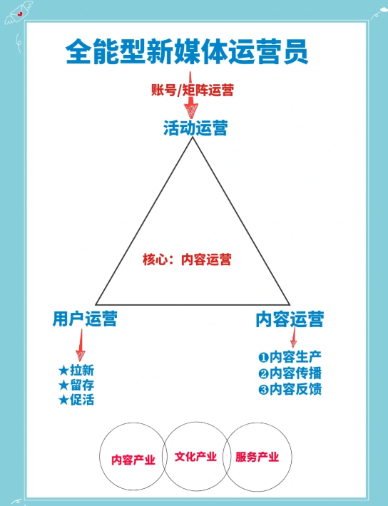 媒介主管岗位职责_媒介职责主管岗位职责内容_媒介职责主管岗位是什么