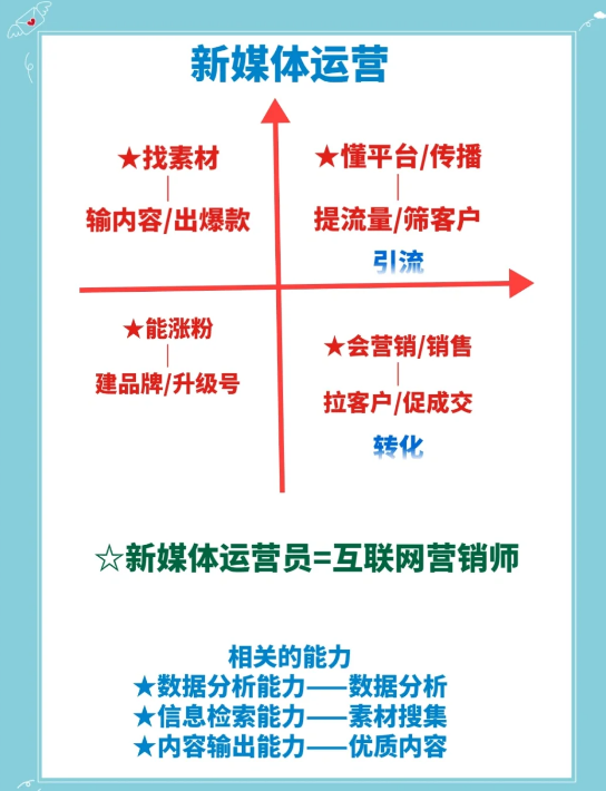 媒介主管岗位职责_媒介职责主管岗位是什么_媒介职责主管岗位职责内容