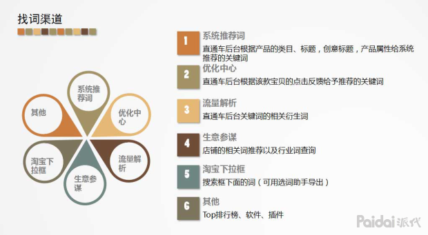 直通卡安装_直通车卡位助手在哪里_直通车卡位软件