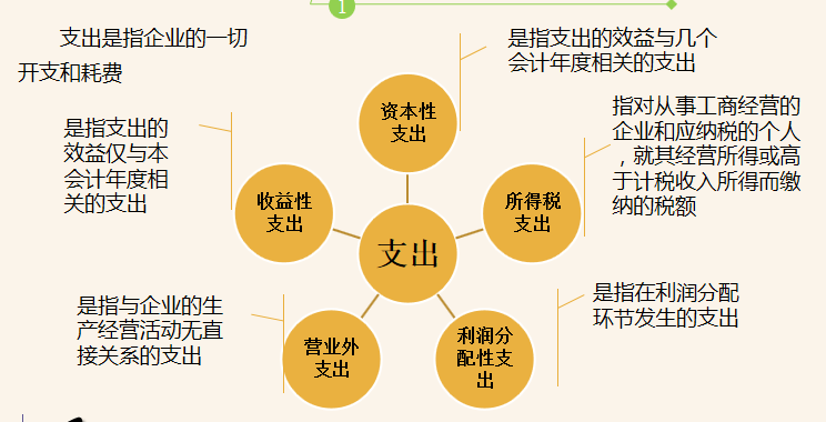 会计岗位职责和工作内容的模板_会计职责岗位工作总结_会计工作的岗位职责