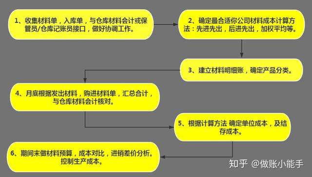 会计岗位职责和工作内容的模板_会计岗位工作职责与任职要求_会计工作的岗位职责