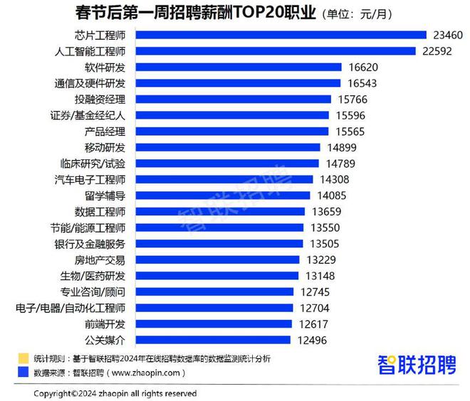 抚顺人才网招聘招聘_广饶招聘6月招聘司机_招聘