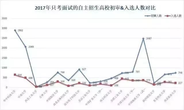 高校自主招生面试题目及答案_高校自主招生自我面试_高校自主招生面试技巧