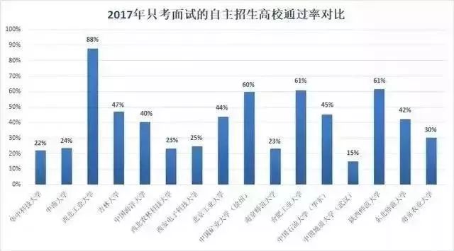 高校自主招生面试题目及答案_高校自主招生面试技巧_高校自主招生自我面试