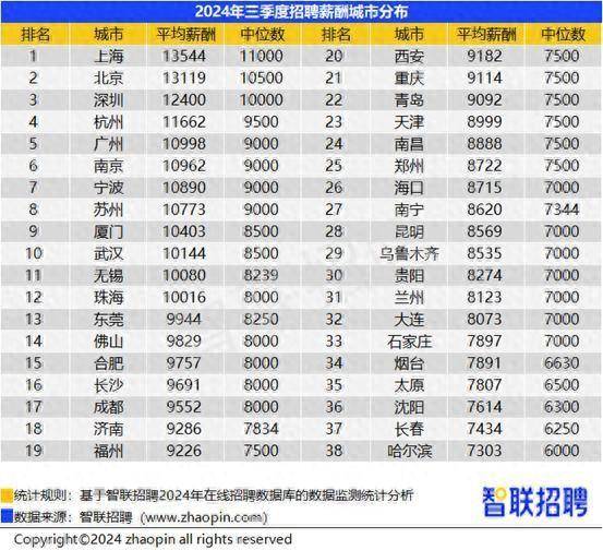 招聘信息怎么发布_招聘信息_招聘信息最新招聘2024