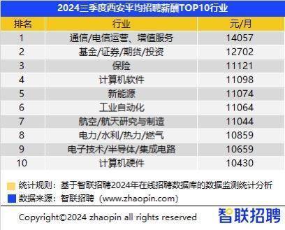 招聘信息怎么发布_招聘信息最新招聘2024_招聘信息