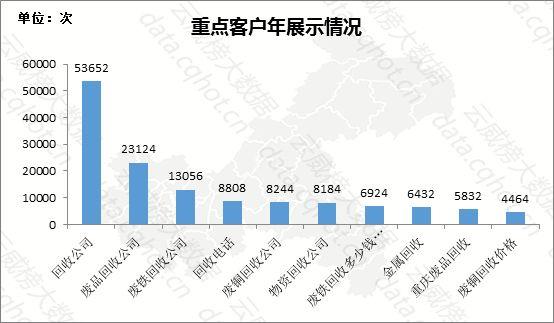 重庆废铝的回收价格_回收重庆废铝电话_重庆废铝回收