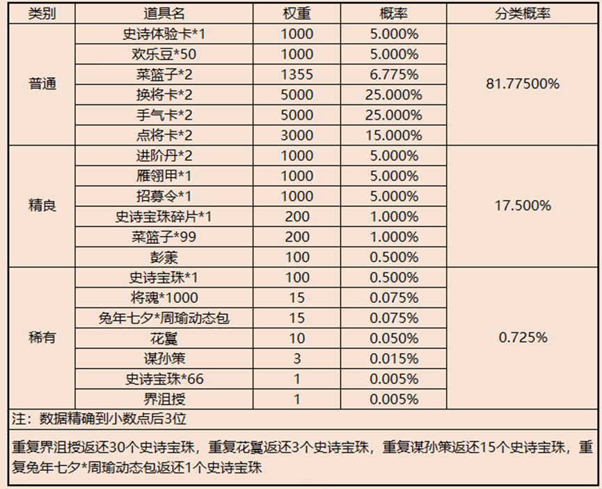 三国杀皮肤活动多久一次_三国杀活动 皮肤_三国杀皮肤活动有哪些