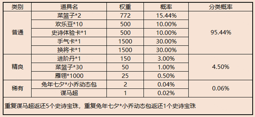 三国杀活动 皮肤_三国杀皮肤活动多久一次_三国杀皮肤活动有哪些