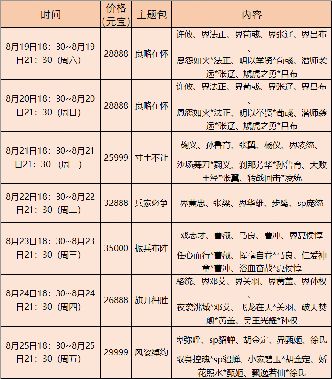 三国杀皮肤活动有哪些_三国杀活动 皮肤_三国杀皮肤活动多久一次