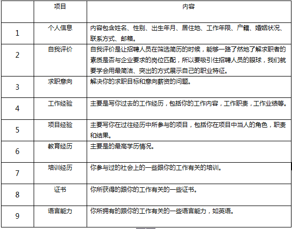 简历模板彩印_彩色简历模板_简历彩色模板图片