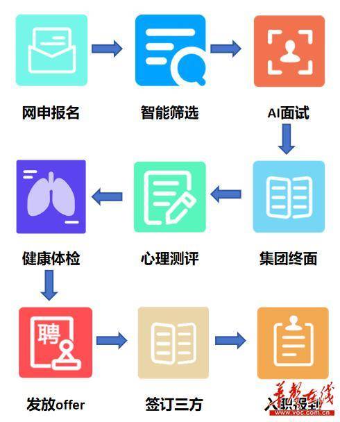 招聘58同城找工作_招聘网_招聘