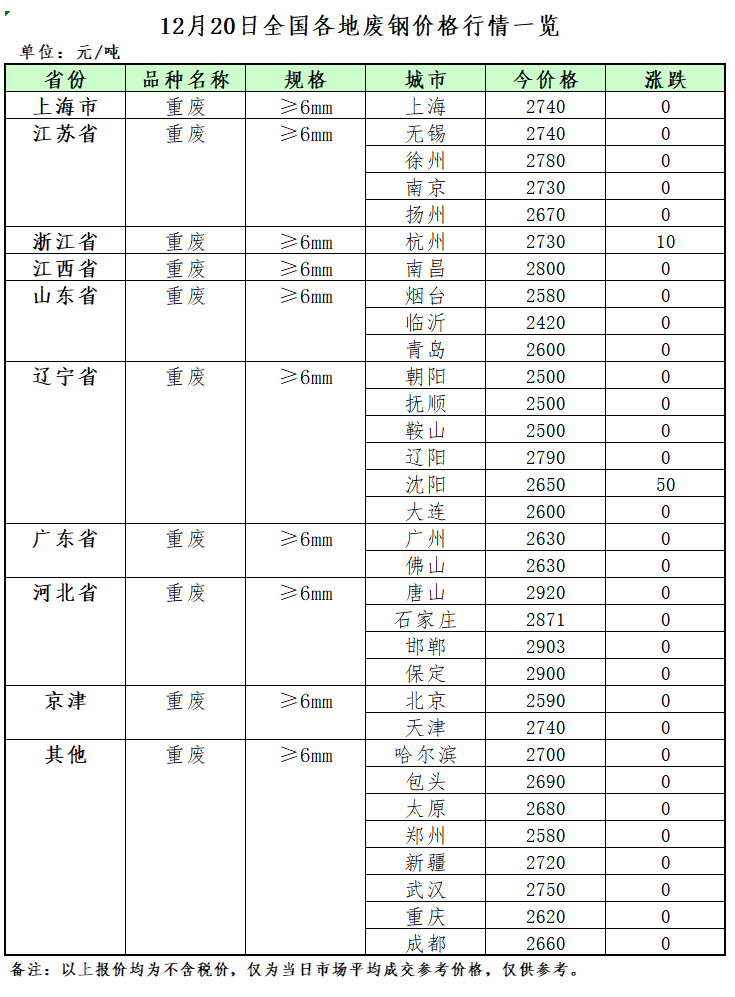 佛山再生资源回收公司_佛山再生资源回收公司招聘_佛山废铝再生资源公司