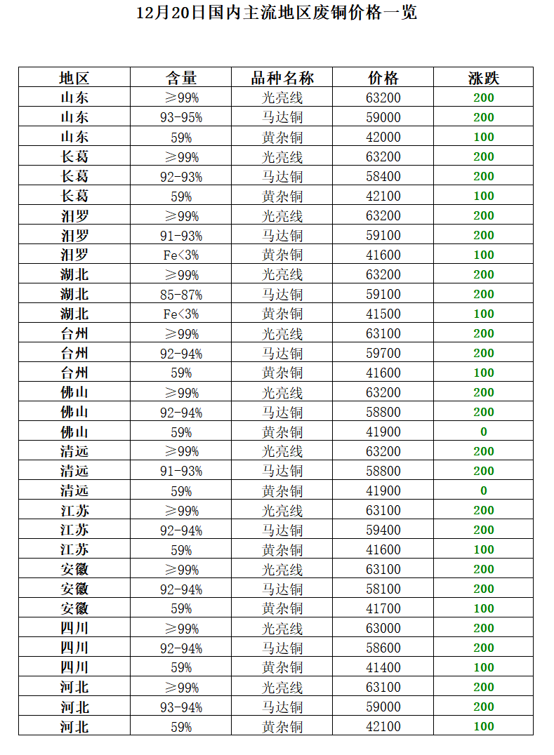 佛山废铝再生资源公司_佛山再生资源回收公司招聘_佛山再生资源回收公司
