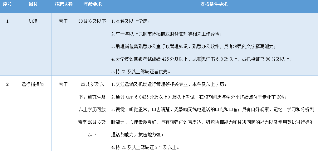 丽水招聘_招聘信息最新招聘2021丽水_招聘丽水航空公司员工