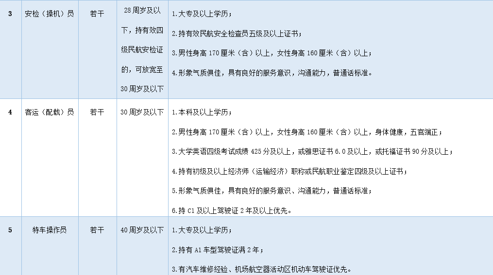 招聘丽水航空公司员工_丽水招聘_招聘信息最新招聘2021丽水