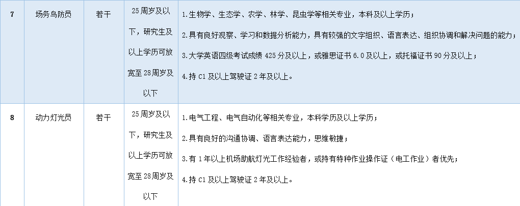 招聘丽水航空公司员工_丽水招聘_招聘信息最新招聘2021丽水