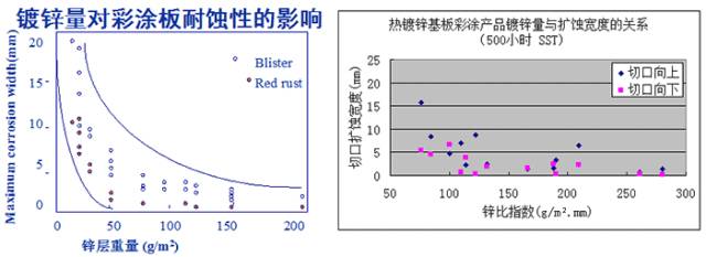 彩钢房如何隔热降温_彩钢降温隔热房图片大全_彩钢降温隔热房怎么做