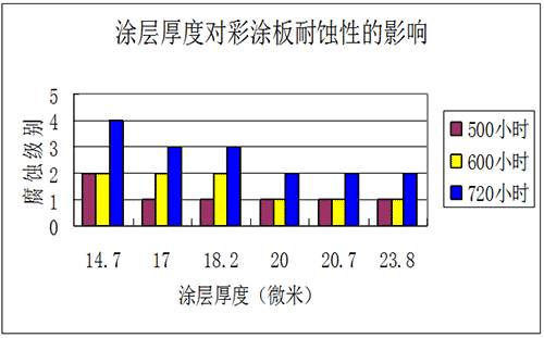 彩钢降温隔热房怎么做_彩钢降温隔热房图片大全_彩钢房如何隔热降温