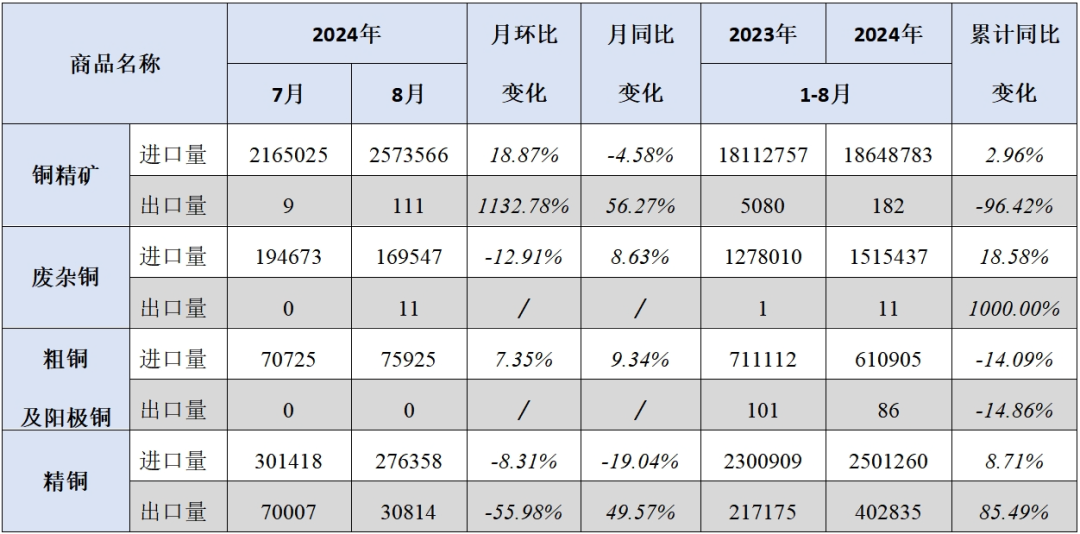 冶炼废铜的流程和设备_冶炼废铜渣有什么用途_废铜冶炼