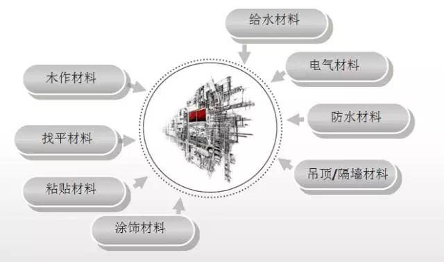 门店装修材料_装修材料店怎么经营_装修材料店