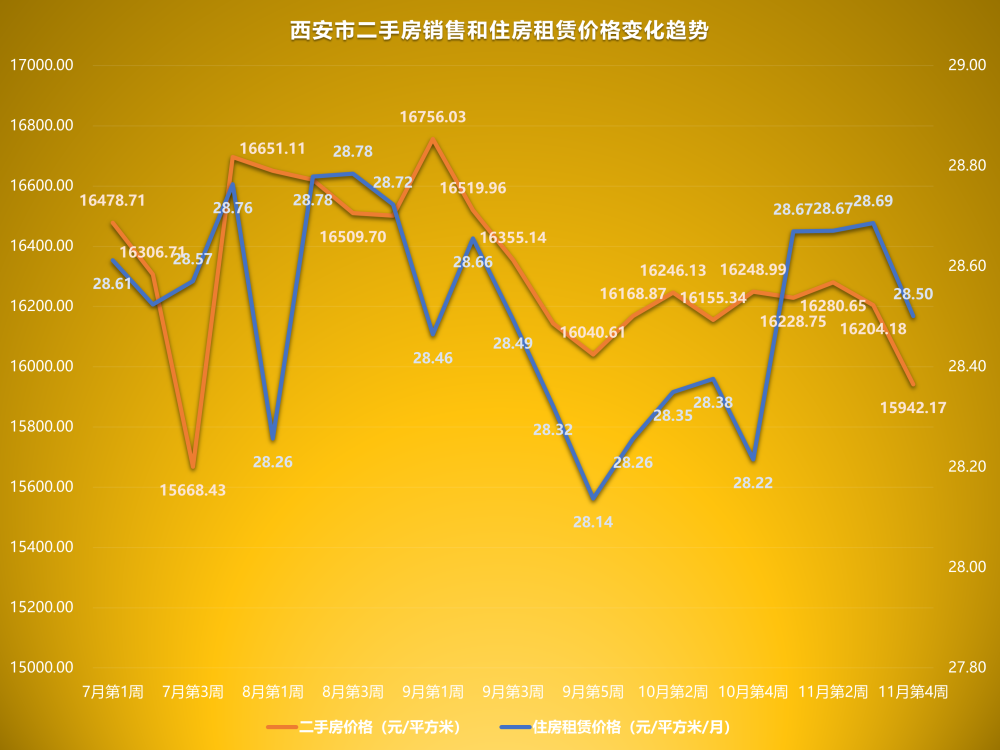 大连房价下调_大连房价降了吗_大连房价下降