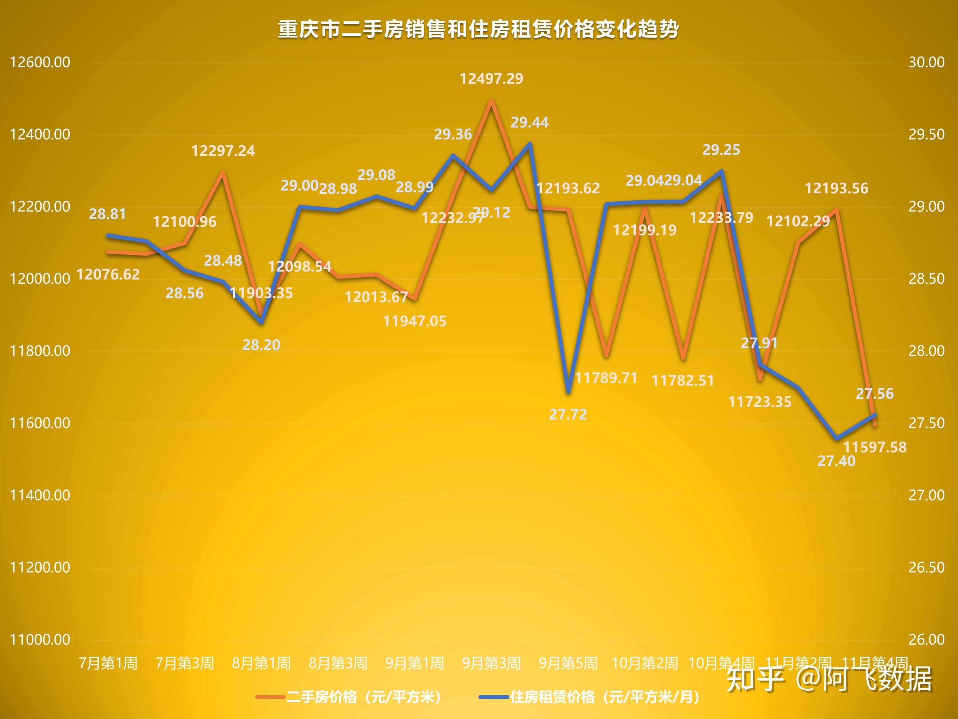 大连房价下降_大连房价降了吗_大连房价下调