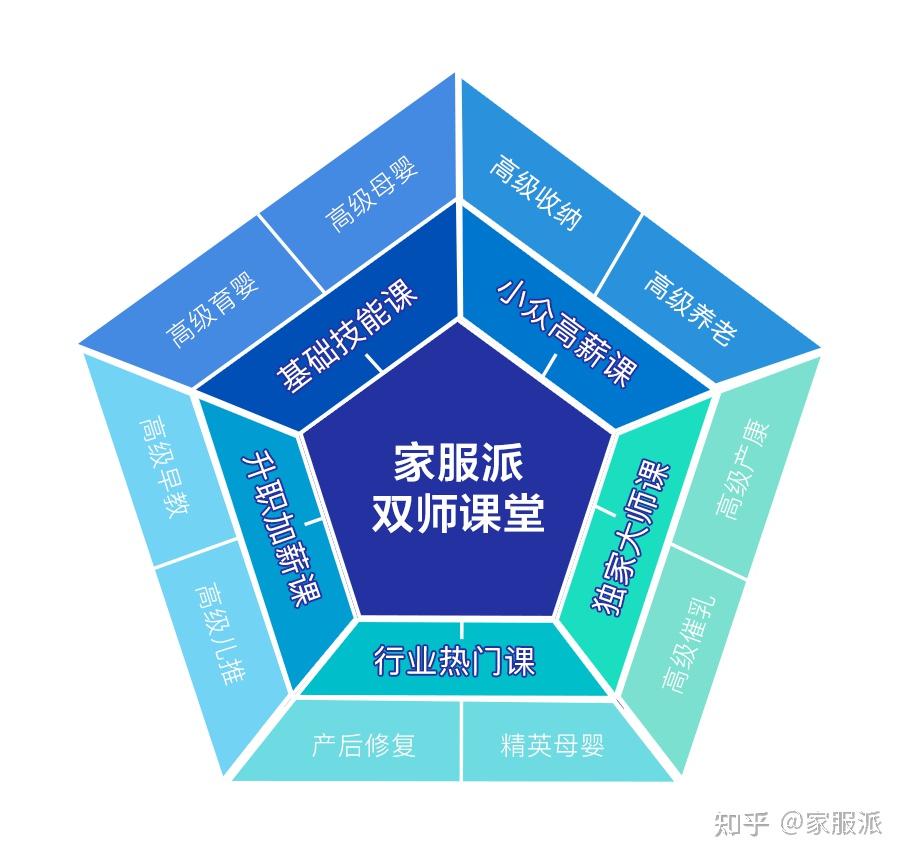 家政服务岗位职责及规矩制定_家政服务职务_家政服务员岗位职责是什么