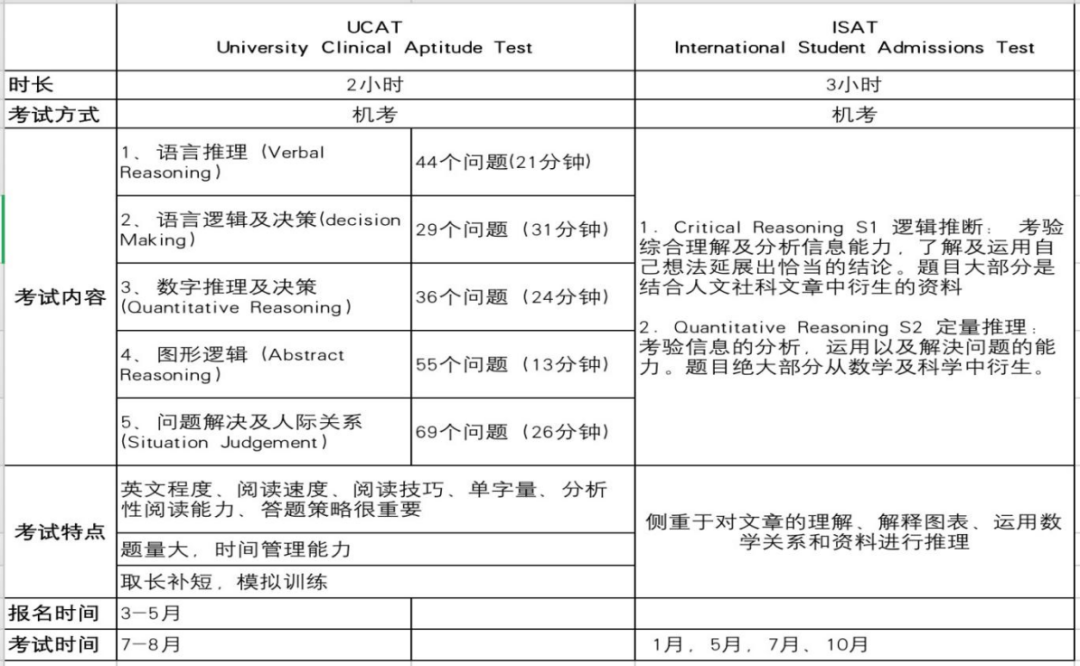 医学面试检验技巧视频_医学面试检验技巧有哪些_医学检验的面试技巧