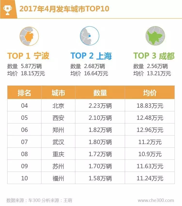 二手车数据分析论文_二手车数据分析_二手车数据分析报告