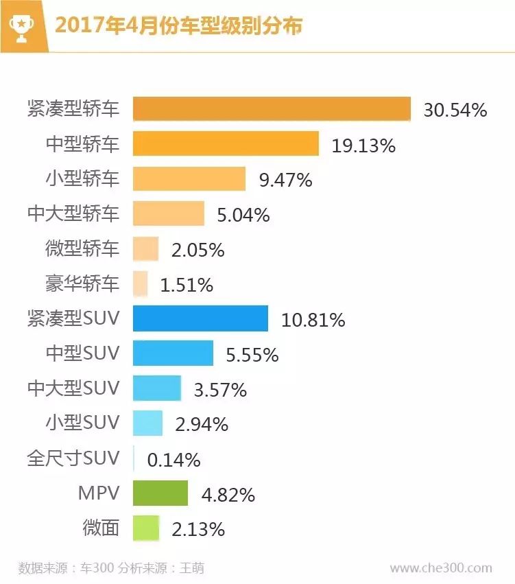 二手车数据分析报告_二手车数据分析论文_二手车数据分析