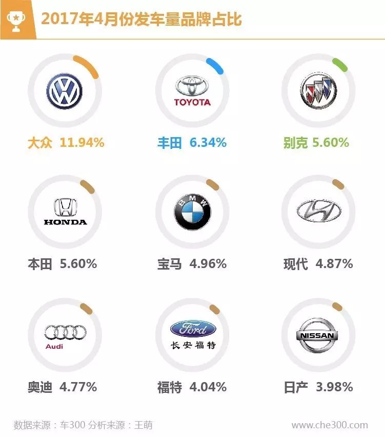 二手车数据分析报告_二手车数据分析论文_二手车数据分析