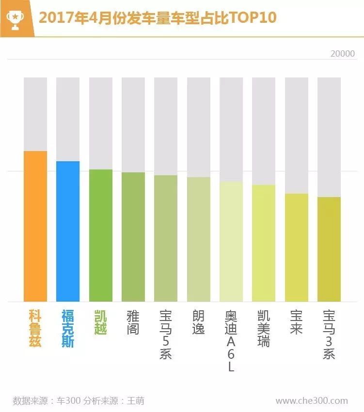 二手车数据分析报告_二手车数据分析_二手车数据分析论文