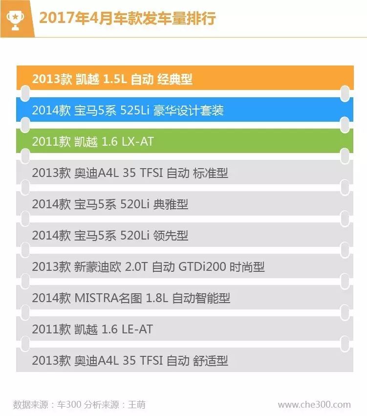 二手车数据分析_二手车数据分析报告_二手车数据分析论文