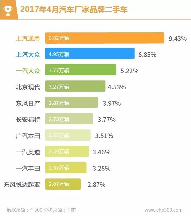 二手车数据分析报告_二手车数据分析论文_二手车数据分析