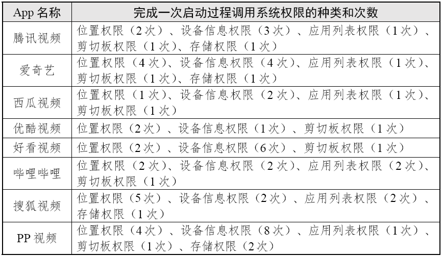 视频优酷采集软件有哪些_视频优酷采集软件下载_优酷视频采集软件