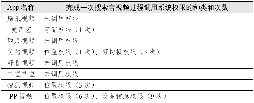 优酷视频采集软件_视频优酷采集软件下载_视频优酷采集软件有哪些