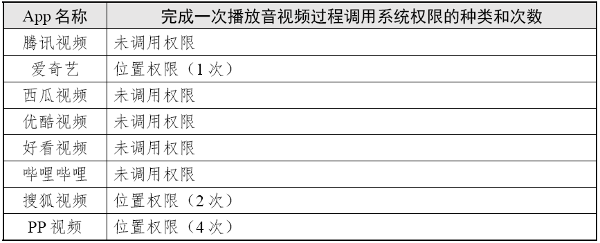 优酷视频采集软件_视频优酷采集软件有哪些_视频优酷采集软件下载