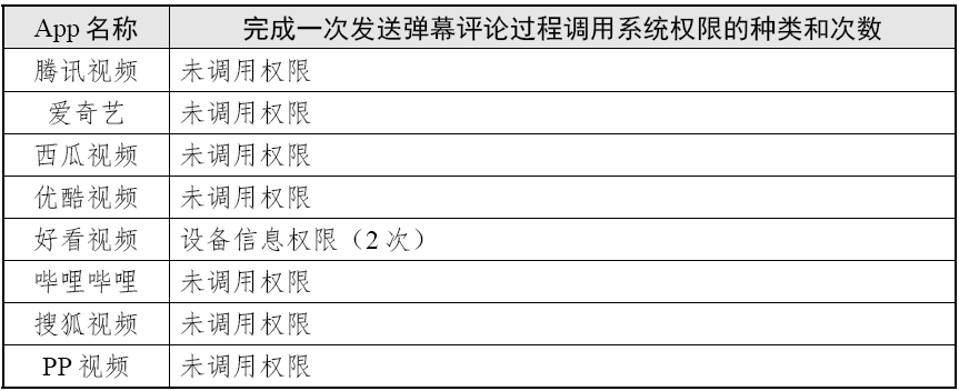 优酷视频采集软件_视频优酷采集软件下载_视频优酷采集软件有哪些