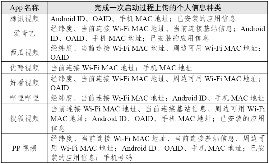 视频优酷采集软件下载_优酷视频采集软件_视频优酷采集软件有哪些