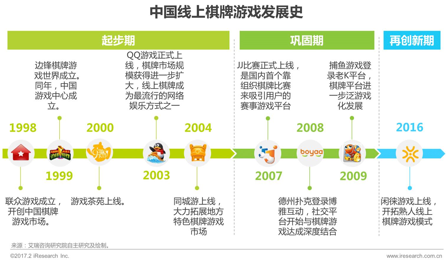 边锋游戏三国杀_边锋游戏三国杀_边锋三国杀手游官网