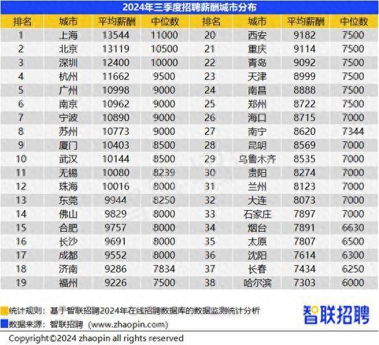 招聘信息_招聘信息发布平台有哪些_招聘信息最新招聘2024