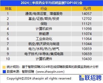 招聘信息_招聘信息发布平台有哪些_招聘信息最新招聘2024